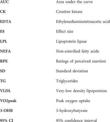 The effect of upper- and lower-body exercise on next-day postprandial triglycerides in healthy young men